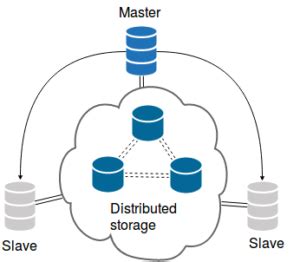 Image result for High Availability MySQL