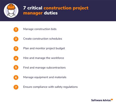 7 Construction Project Manager Duties Critical for Success