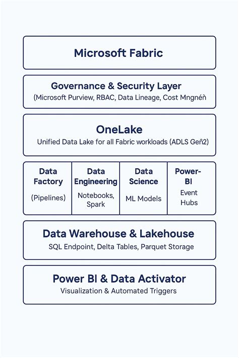 Image result for Iterative DAX Functions
