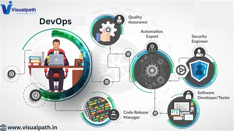 Image result for DevOps Roles