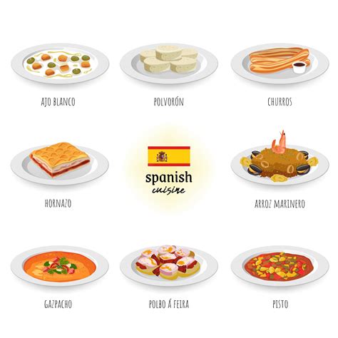 Premium Vector | Spanish cuisine set collection in isolated white ...