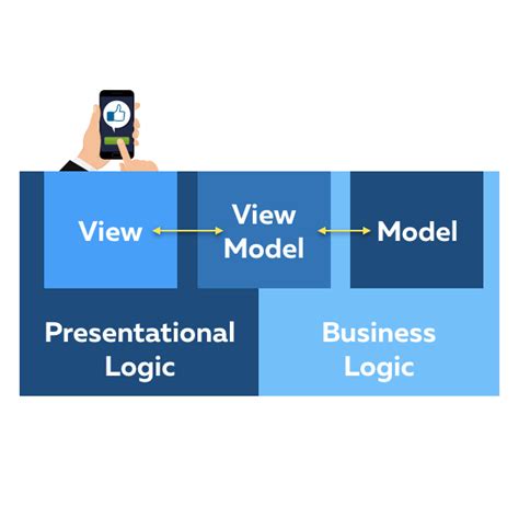 Image result for Flutter Unit Testing
