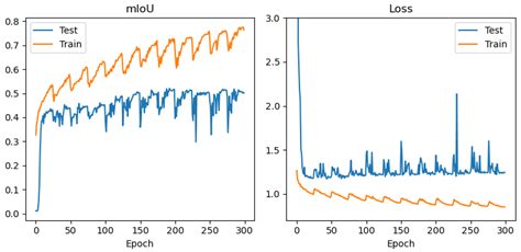 Empirical Evaluation of UNet for Segmentation of Applicable Surfaces ...