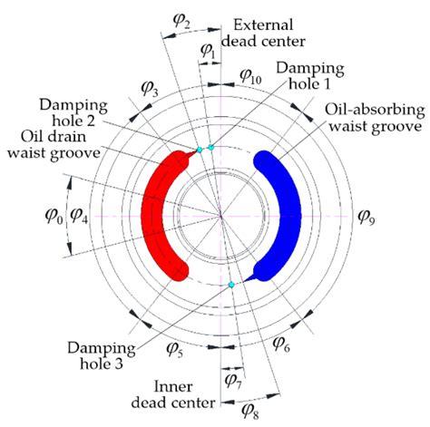 Challenges and Solutions for High-Speed Aviation Piston Pumps: A Review