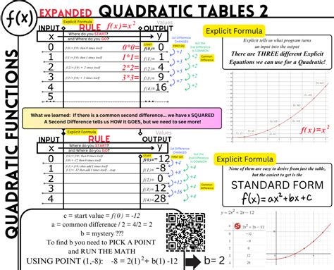 Quadratic Functions Add Maths 的图像结果