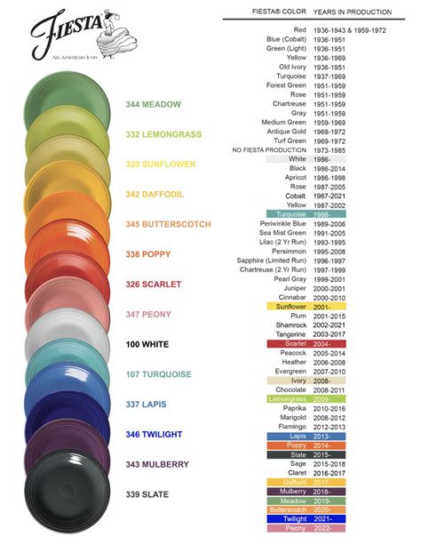 Fiesta® Dinnerware Color Chart