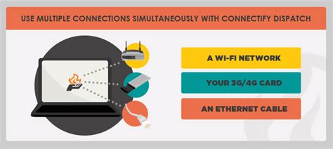How to Connect Internet in Multiple Port 的图像结果