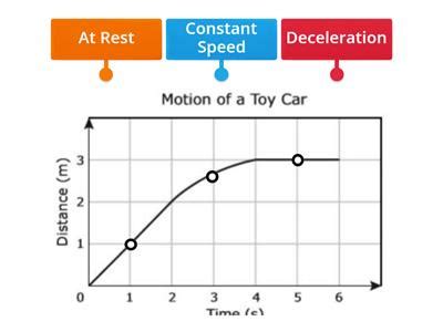 Motion Graph 的图像结果