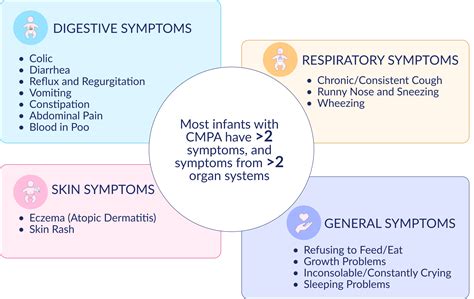 How to Test for Milk Protein Allergy in Infants?