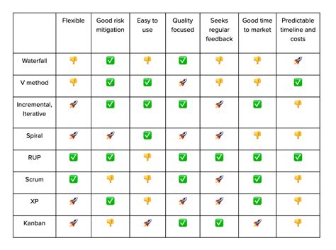 Image result for Different Types of Models in Software Engineering