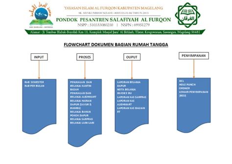 Image result for Detailed Flowchart On Input/Output Processor