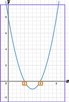 Image result for Basic GCSE Math Equations