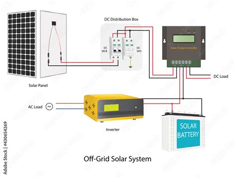 Image result for power distribution module solar