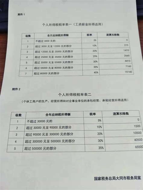 个体工商户、个人独资企业和一人有限公司的纳税区别 - 知乎