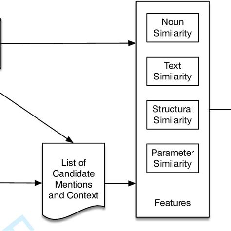 Image result for Software Versioning Tutorial