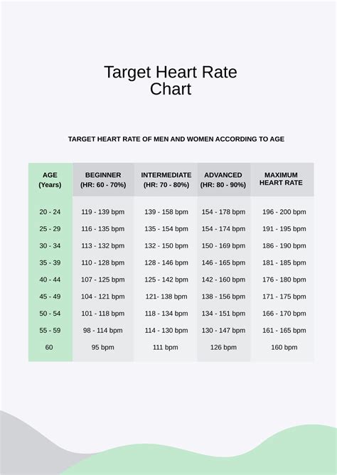 Free Gauge Chart Templates, Editable and Printable