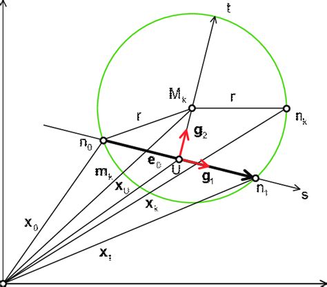 Image result for Basic Triangulation