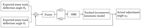 Path Planning and Tracking Control of Tracked Agricultural Machinery ...