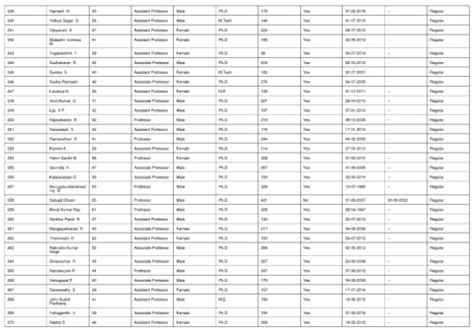 Page 15 - NIRF-2023-Engineering-DATA