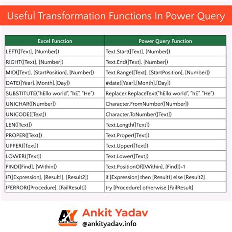 Image result for Power Query Excel Examples