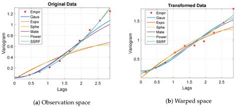 Entropy | Special Issue : Spatiotemporal Prediction and Simulation ...