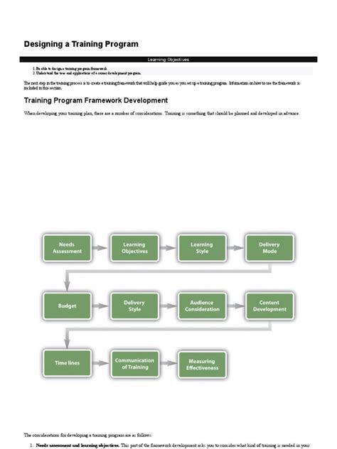 Creating a Training Program 的图像结果