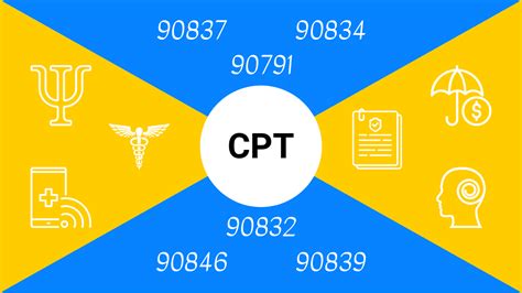 Image result for CPT Code Example
