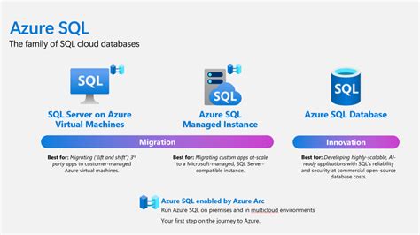 Image result for Azure SQL Managed Instance Logo