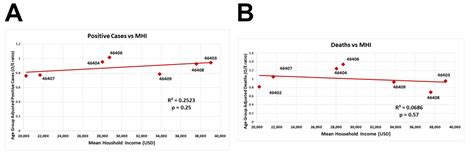 IJERPH | Free Full-Text | Analysis of COVID-19 Case Demographics and ...