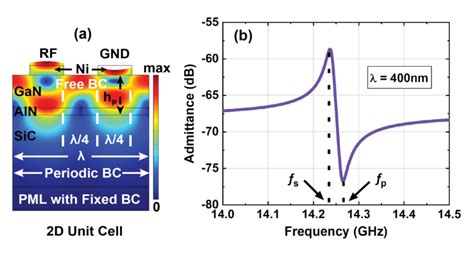 COMSOL Fea Tutorial 的图像结果