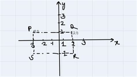 Plot the points P (-3, 1) and Q (2, 1) in a rectangular coordinate ...