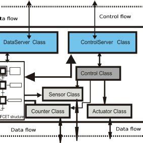 Application Server 的图像结果