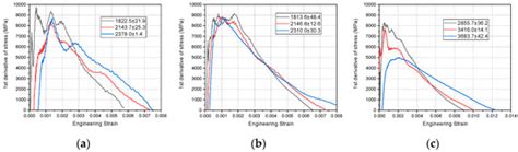 High-Strain-Rate Compressive Behavior of UHMWPE Fiber Laminate