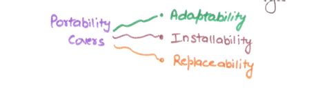 What Are The Characteristics Of Software In Software Engineering ...