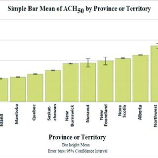 Image result for Error Line Graph