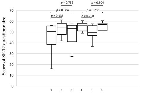 Effect of Flat-Knitted Medical Compression Stockings on Venous ...