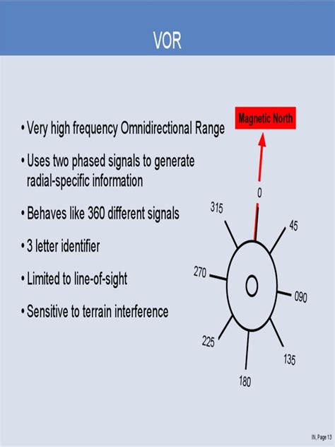 VOR Approach Step by Step 的图像结果