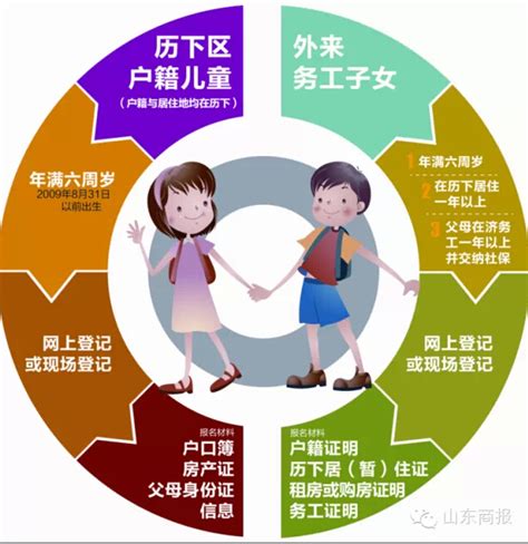 【小学入学政策】2017年北京小学入学政策！