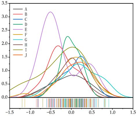 A Method for Studying Building Color Harmony in Coastal Historic and ...