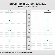 Image result for Interval Plot