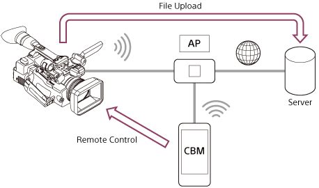 | Help | Connecting via Wi-Fi
