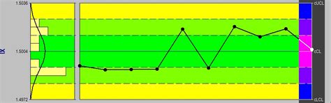 Image result for Variable Control Chart
