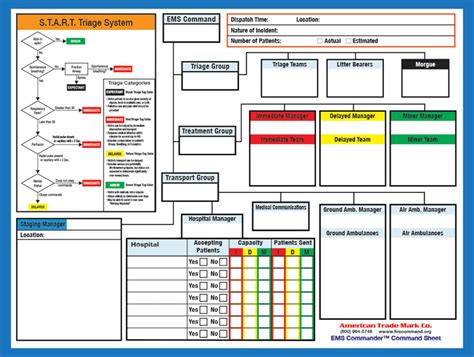 Image result for Fire Incident Command Worksheet
