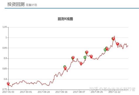 1月18日基金净值：华夏沪深300指数增强A最新净值1.472，涨1.38%_股票频道_证券之星