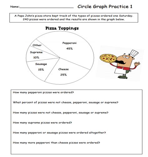 Image result for Circle Graph Practice Problems