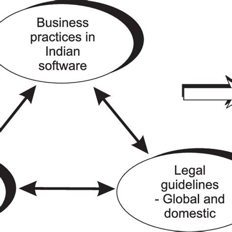 Image result for Intellectual Property Protection Software
