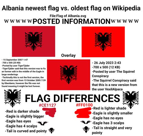 Albanian Flag U24 NEW Albanian Albania Flag – Germany Flag Boat