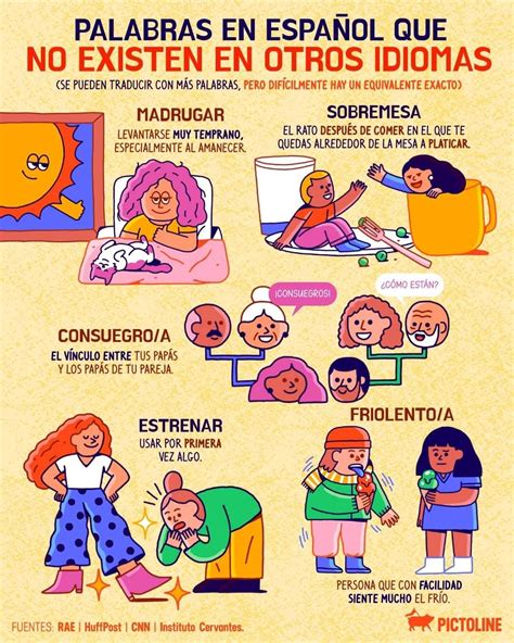 Pin by Anna Paula Lameiras on Dicas de espanhol | Spanish expressions ...