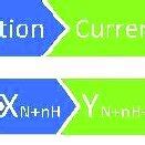 Image result for Computer Prediction Vector