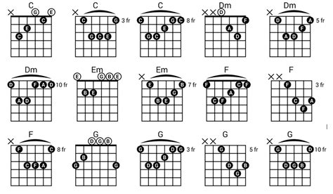 Image result for Difference Between Notes and Chords